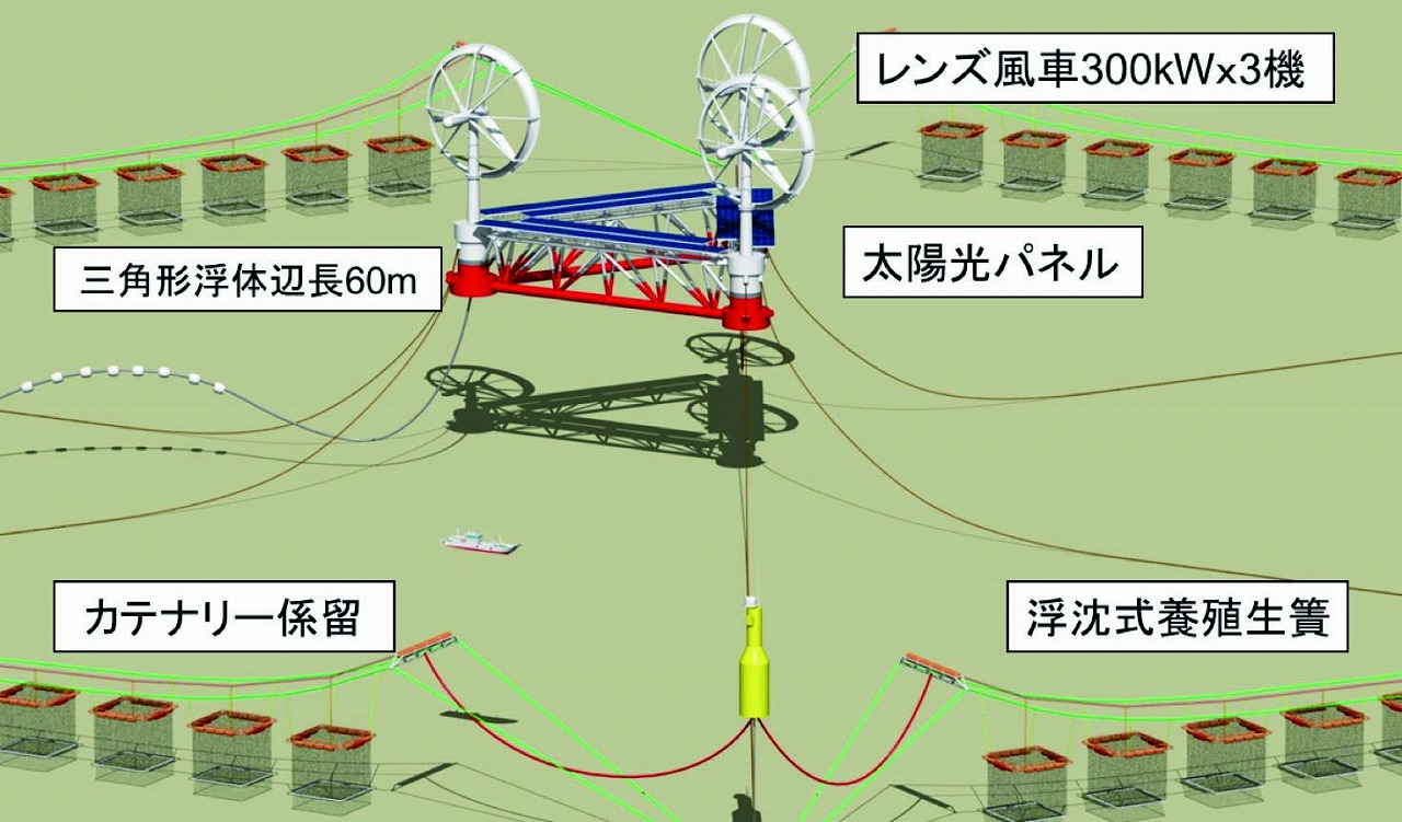 漁業協調型洋上風力発電の研究開発