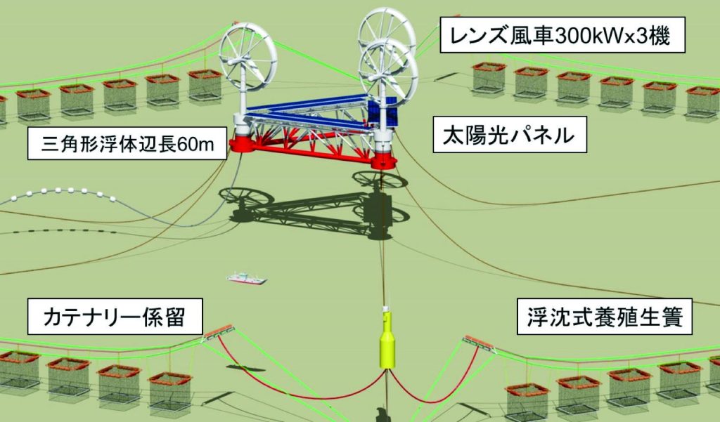 漁業協調型洋上風力発電の研究開発